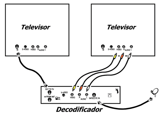 COMO INSTALAR DECODIFICADOR de tv cable en tu TELEVISOR SMART TV